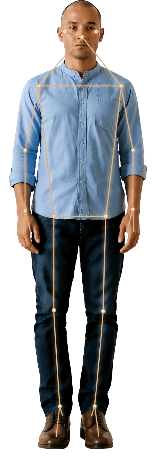 Posture analysis example